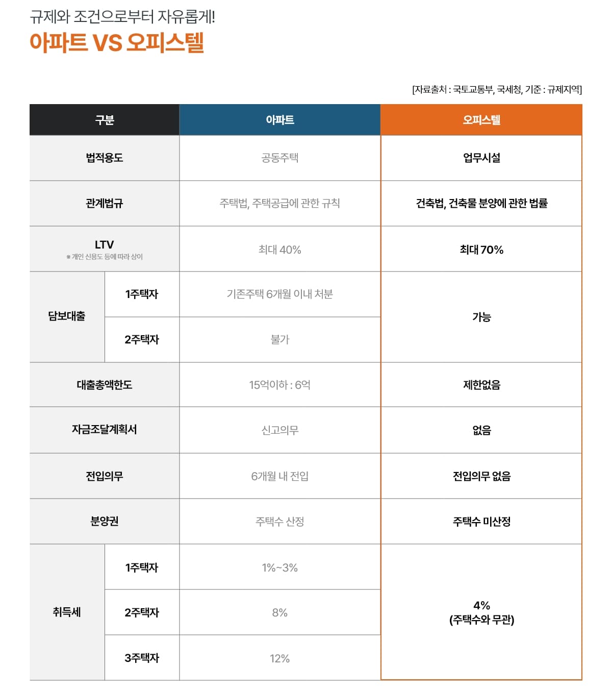 영통역 우미린 이미지